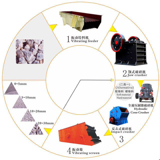制砂生產線上選礦設備的加工工藝流程 制砂生產線上選礦設備的加工工藝流程