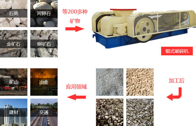 齒輥破碎機(jī)工作用途 齒輥破碎機(jī)工作用途