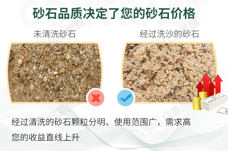 洗砂生產線 洗砂生產線