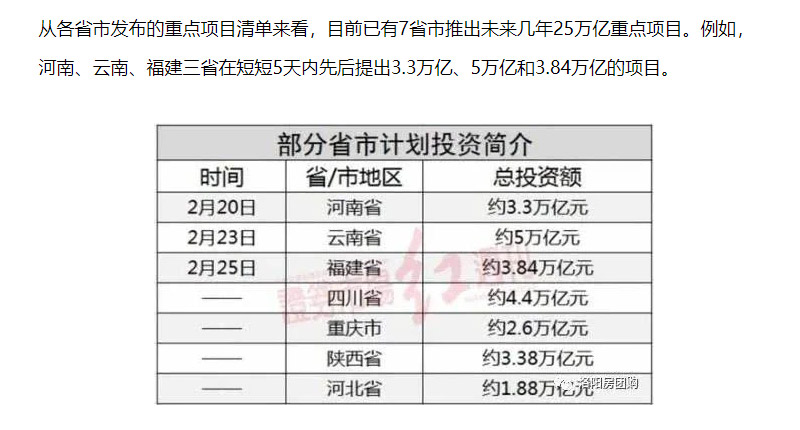 七省聯合推出25萬億建設計劃 七省聯合推出25萬億建設計劃