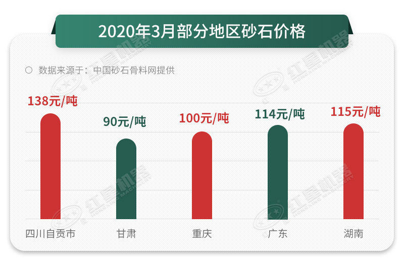 砂石價(jià)格一路上漲,抓住時(shí)機(jī) 砂石價(jià)格一路上漲,抓住時(shí)機(jī)