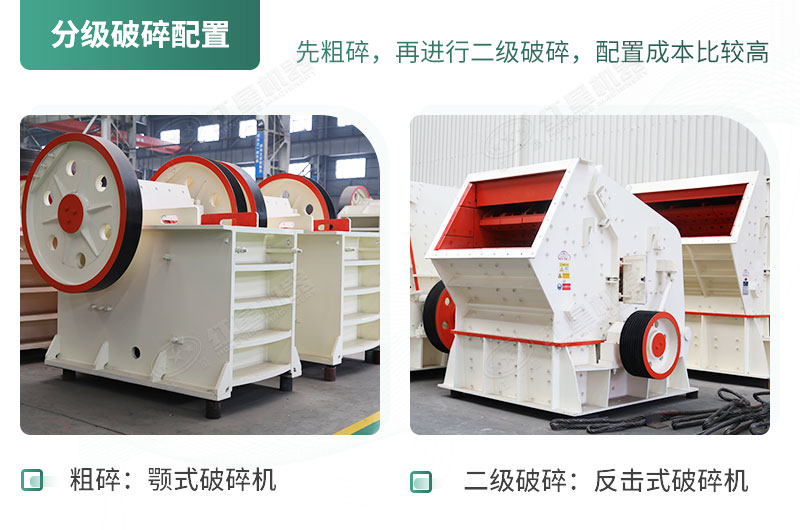 分級破碎配置成本高 分級破碎配置成本高