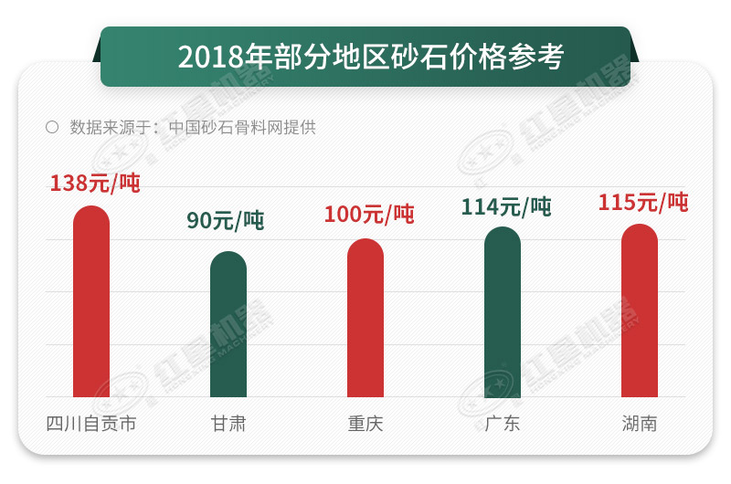 機制砂石料報價不斷上漲 機制砂石料報價不斷上漲