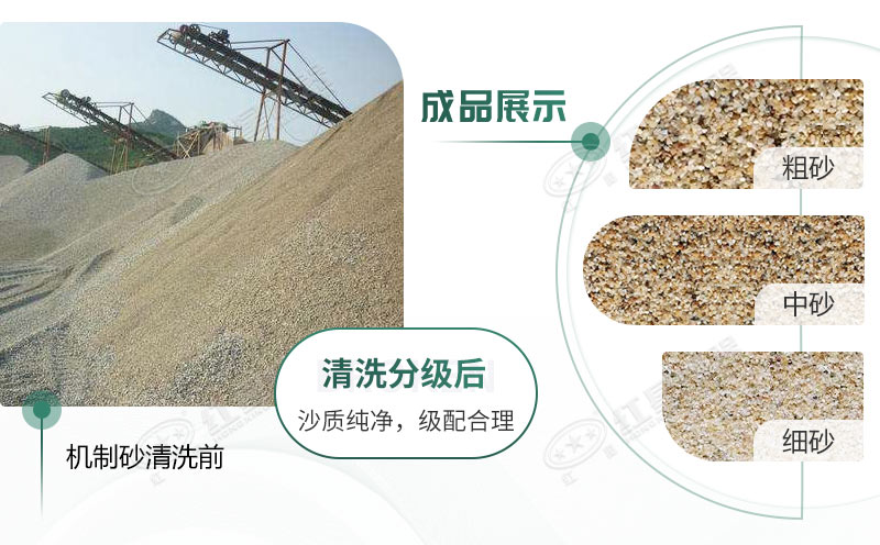 洗砂前后對比 洗砂前后對比