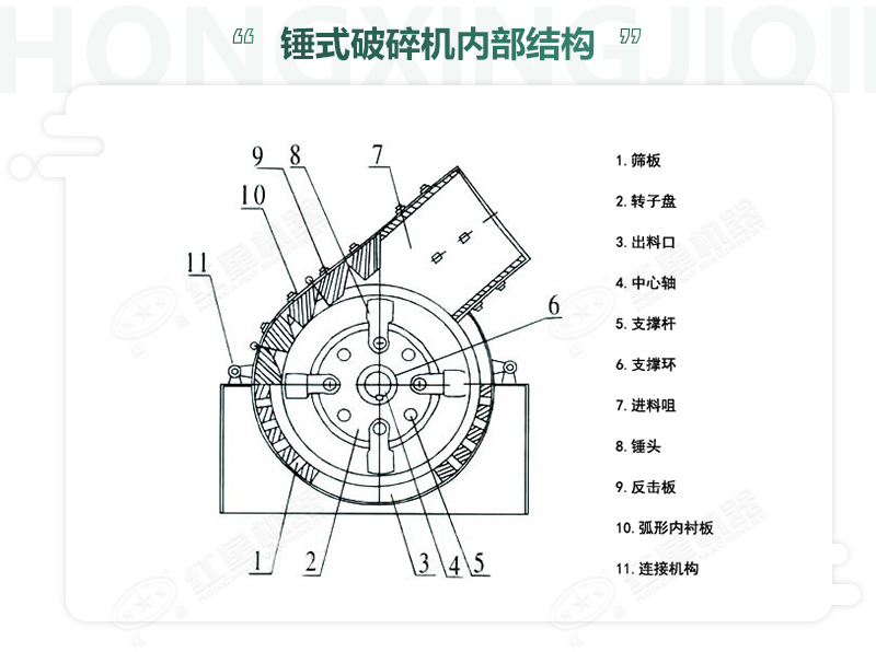 錘破機的內部組成部件及分布位置 錘破機的內部組成部件及分布位置