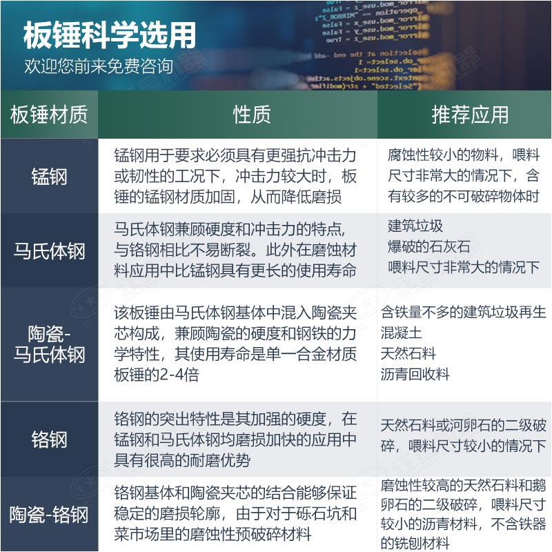 科學選用板錘材質 科學選用板錘材質