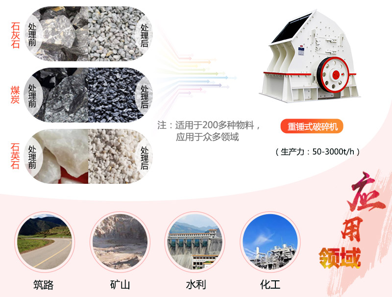 1615重錘破碎機參數_產量是多少？