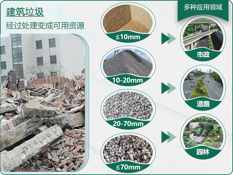 建筑垃圾粉碎后有什么用？用什么機器設備效果好？