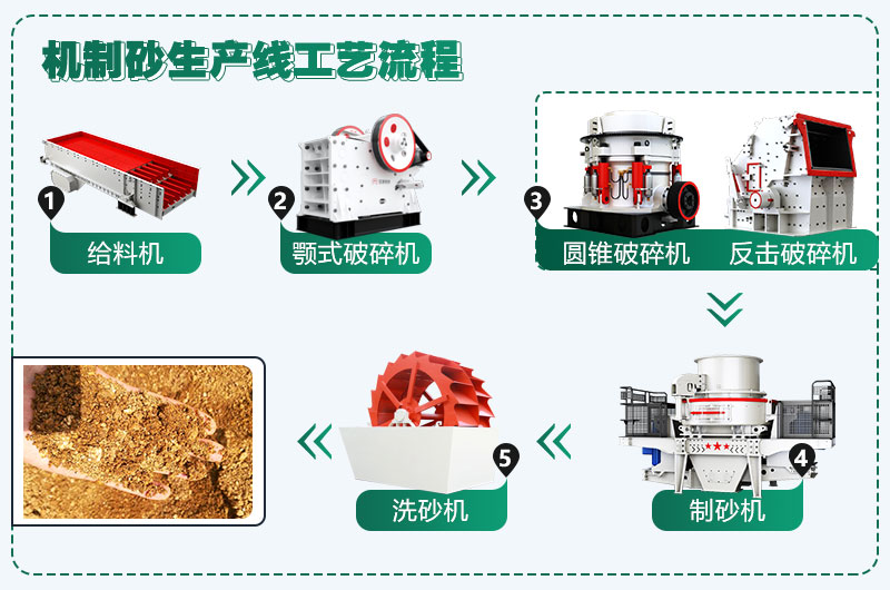 時產300噸花崗巖生產線配置方案分享，支持量身定制