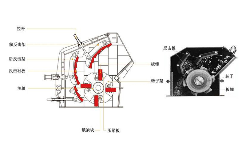 反擊式破碎機內部結構 反擊式破碎機內部結構